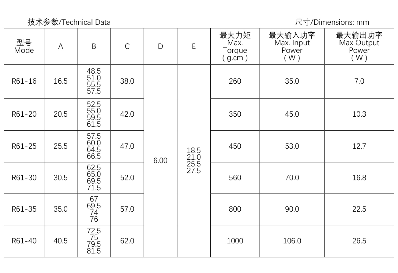 大烤箱電機(jī)--R61系列61-16.jpg