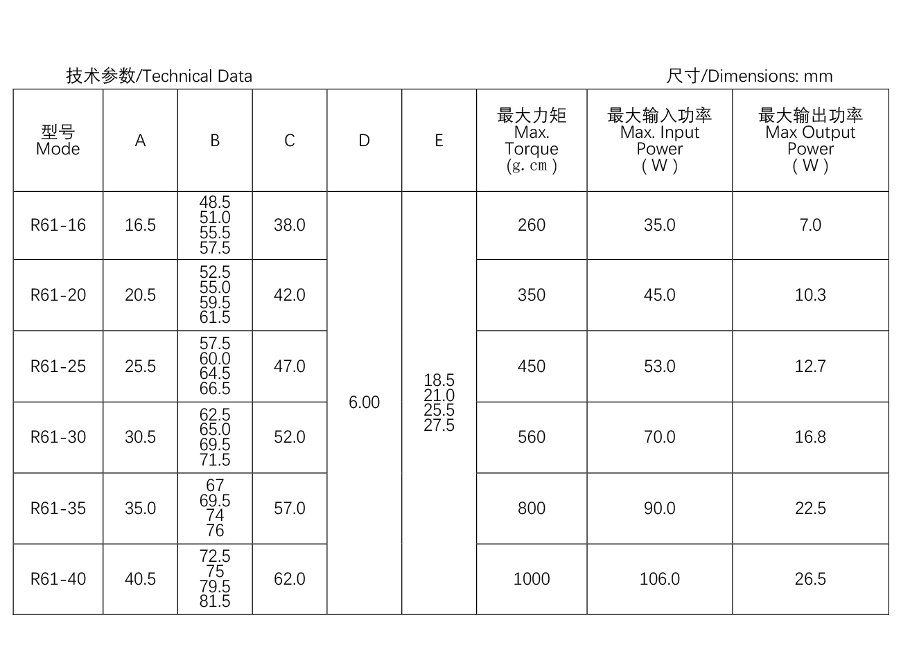 空氣烤箱電機(jī)--R61系-列--61-16.jpg